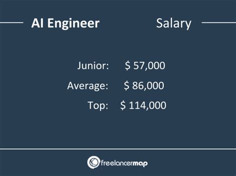 career insights    ai engineer