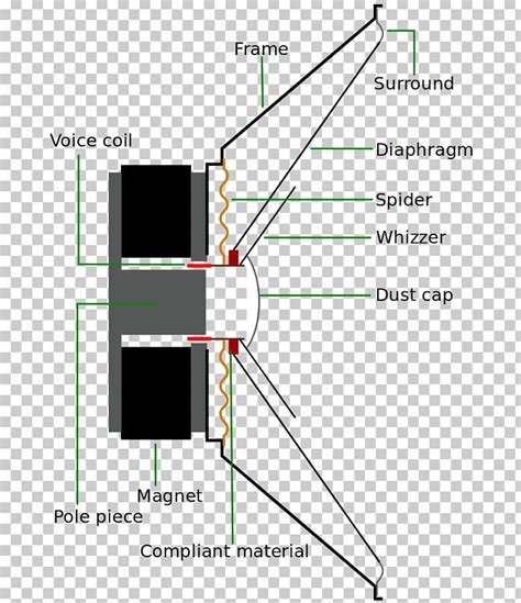 crossover wiring diagram   read  speaker crossover diagram diy speaker building youtube