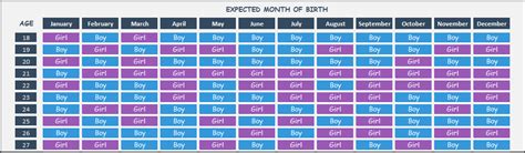 chinese gender chart calculator gallery of chart 2019