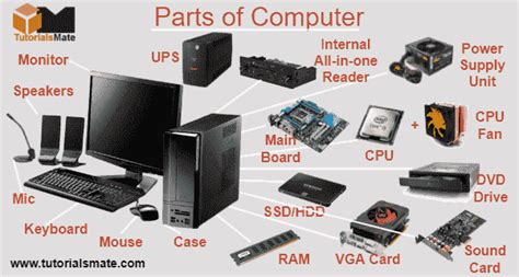 main parts   computer