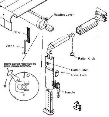 ae  awning parts diagram wiring diagram pictures