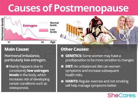 postmenopause symptoms shecares