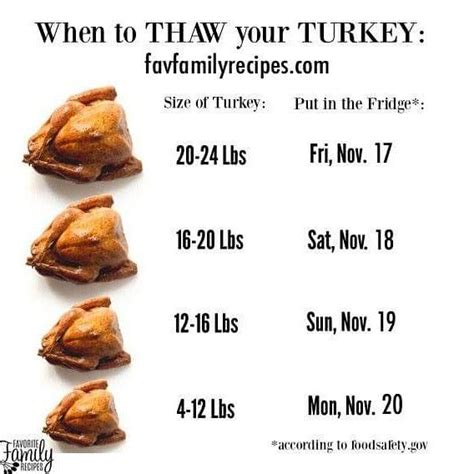 thanksgiving is just around the corner here s a helpful