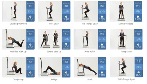 Exercises To Help Osteoporosis In The Spine Online Degrees