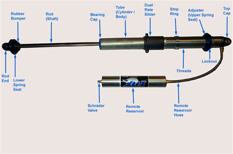 coilover parts diagram hole wiring