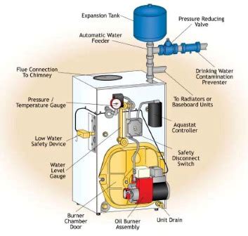 oil boiler faqs oil boiler repairs  kent oil boiler servicing  kent oil boiler