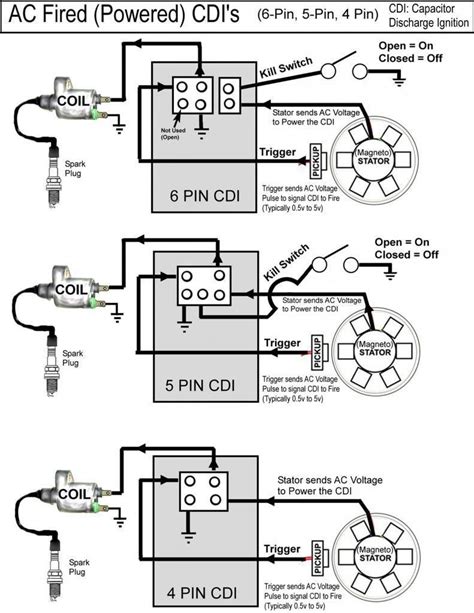 excellent cc chinese cdi  pin wiring diagram   electrical circuit diagram circuit