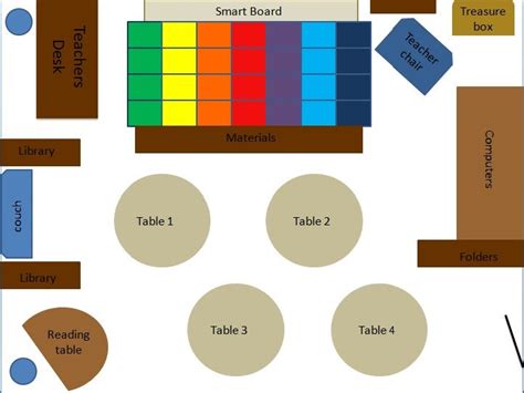 classroom layout classroom layout classroom classroom arrangement