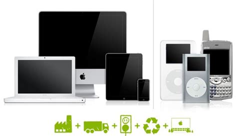 apple     recycling program  iphones ipads ipods macs  pcs
