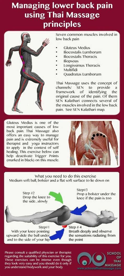 5 Helpful Massage Techniques For Back Pain Women Fitness