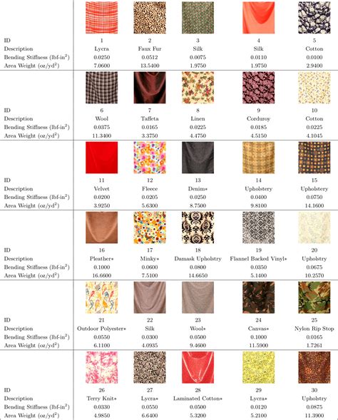 types  types fabrics