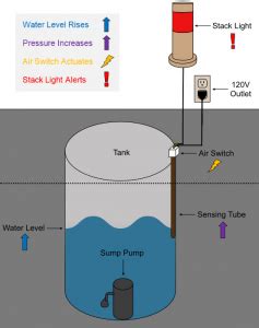 pump pressure switch diagram presair