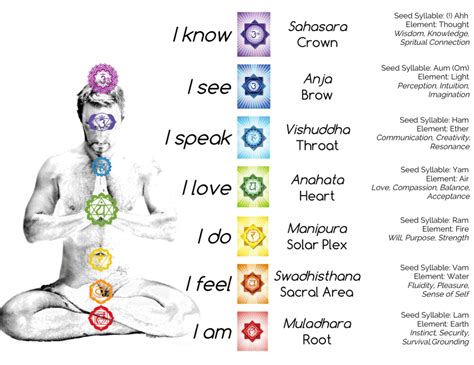 chakras series part  natural remedies  treatments    chakras chakra chart