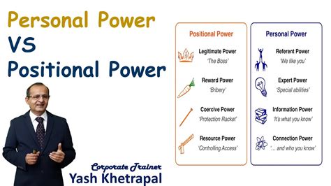 Personal Power Vs Positional Power Influence Personal Effectivity