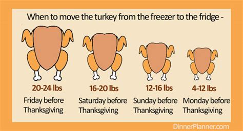less stress for thanksgiving and christmas dinner recipes
