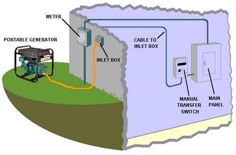 gentran transfer switch wiring diagram derslatnaback