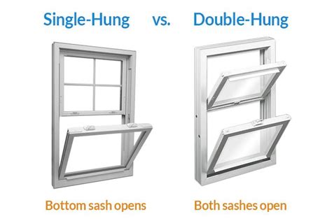 double hung replacement windows  raleigh durham chapel hill apex nc