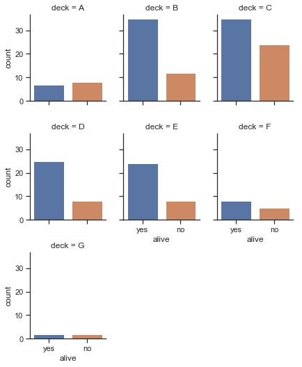 python 3x combine bar plot and line plot in seaborn stack overflow images