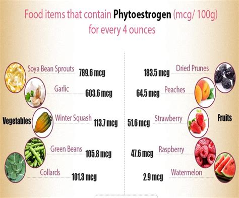 foods high in estrogen for breast growth