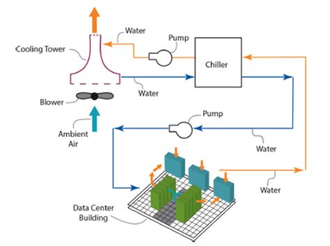 google publishes  guide  data center book  datacenter   computer  edition