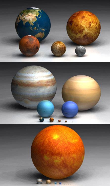 solar system planets solar system model solar system size