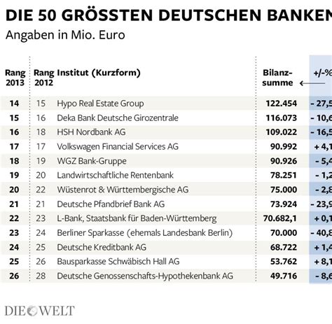 die banken  deutschland