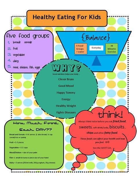 healthy eating posters  kids healthy eating posters healthy