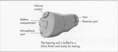 hearing aid   making history  parts components steps product history