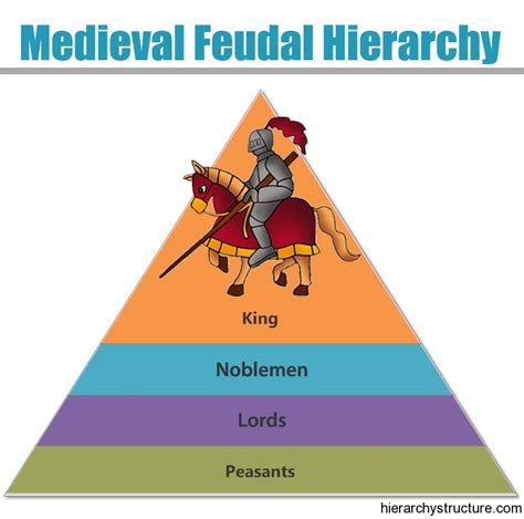 medieval feudal hierarchy feudal hierarchy  medieval europe