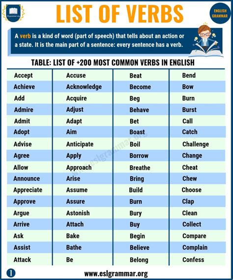 list  verbs  english verbs  esl learners esl grammar