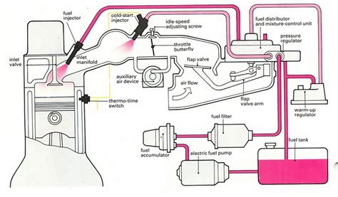 car fuel system parts