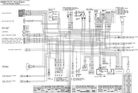 kawasaki wiring diagram symbols chart
