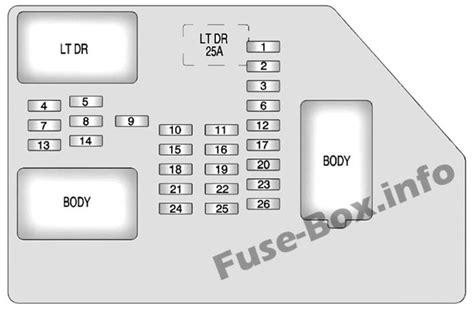 Fuse Box Diagram Chevrolet Avalanche Gmt900 2007 2013