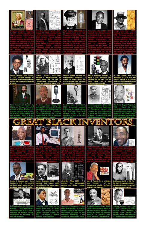 printable black inventors poster