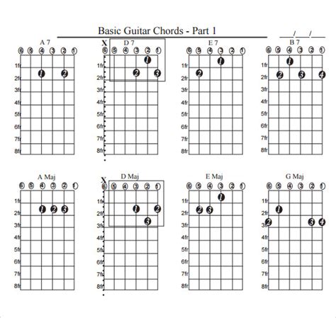 sample guitar chord charts sample templates