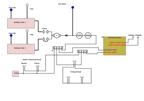 diagram rv plumbing diagram mydiagramonline
