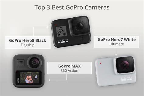 gopro cameras  buy
