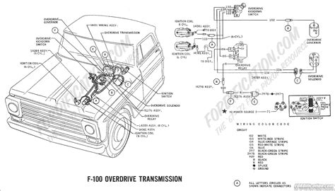 diagram   horn diagram mydiagramonline