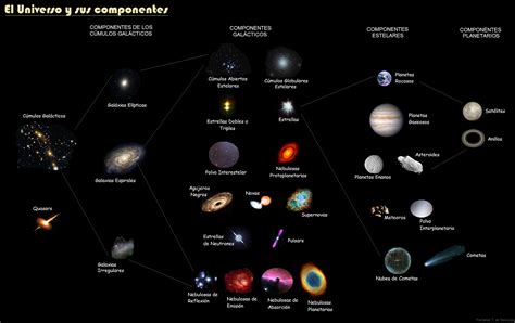 cuadros sinopticos sobre el universo  imprimir cuadro comparativo