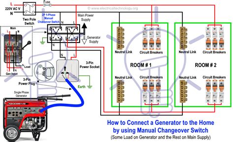 connect  portable generator   home supply  methods