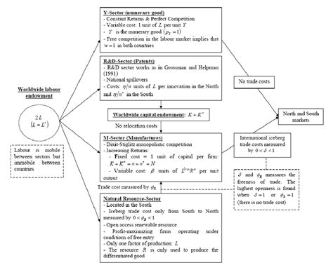 schematic diagram   model  scientific diagram