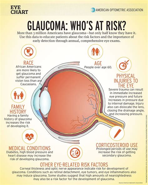 glaucoma surgery  bathinda glaucoma treatment  india