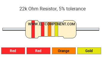 ohm  resistor color code red red orange gold resistor