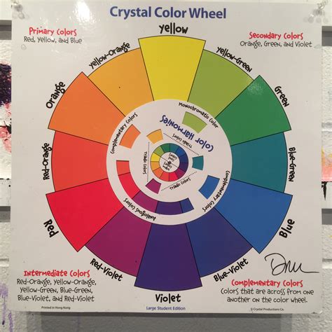 artists   color wheel  develop color harmony   work