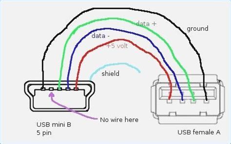 usb cable wiring diagram arkansas   usb cable usb otg