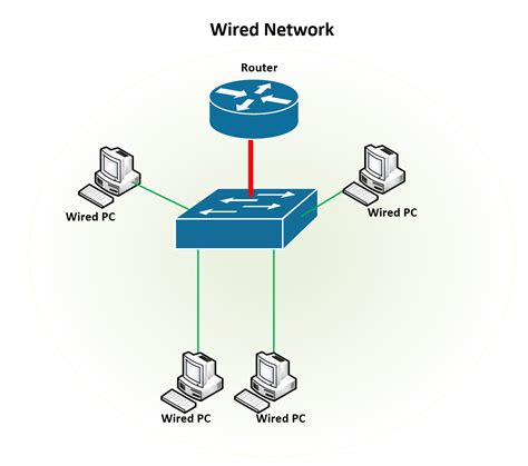 connect  wireless access point   wired network step  step