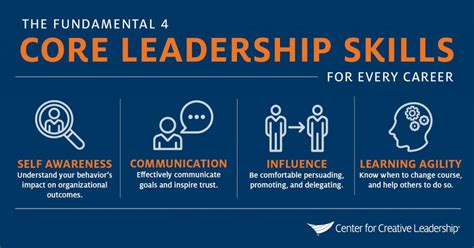 the core leadership skills you need in every role ccl