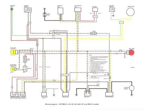 kawasaki klt  wiring diagram