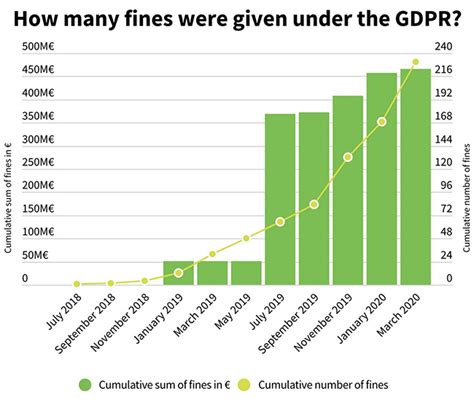 gdpr enforcement     years  net security