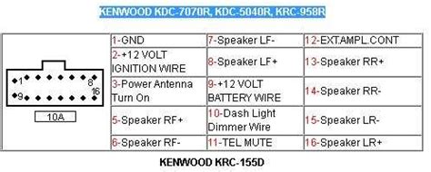 kenwood kdc mp wire diagram drivenheisenberg